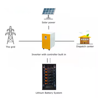 LSRR51V100AH-LFP 51.2V 104Ah LiFePO4 Lithium Batteries for 5~327kw hybrid solar storage system