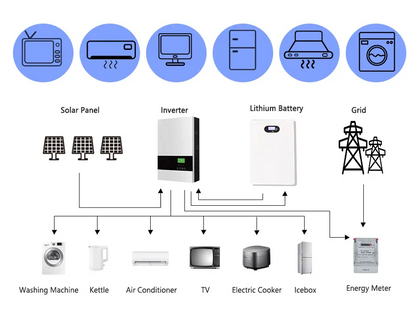 portable lithium ion batteries for solar panel lifepo4 battery 48v 200ah for solar system