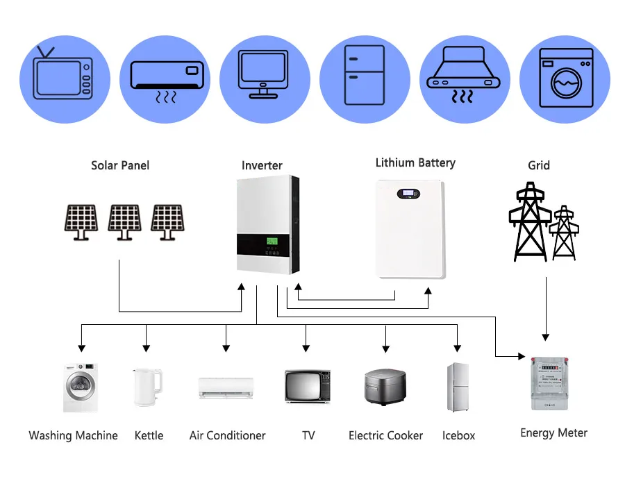 51.2V 48V 100ah 200Ah 300Ah LiFePO4 Lithium Ion Iron Phosphate Battery Rack Mounted 10kwh Solar Energy Storage Battery