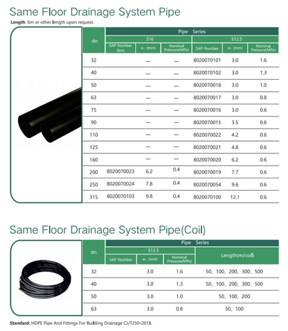 LESSO ระบบพื้นเดียวกันที่เป็นมิตรต่อสิ่งแวดล้อม ท่อระบายน้ำ hdpe ขนาด 500 มม 