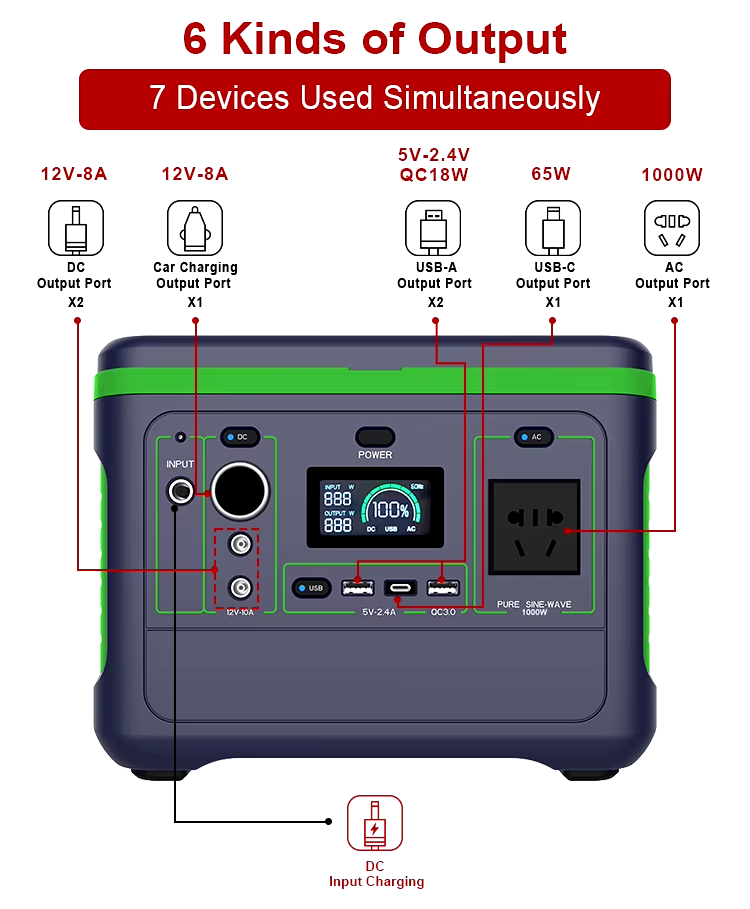 Fast charging AC DC Portable Rechargeable Generator 110v 220v 2000W 2400W 3600W Portable Power Station