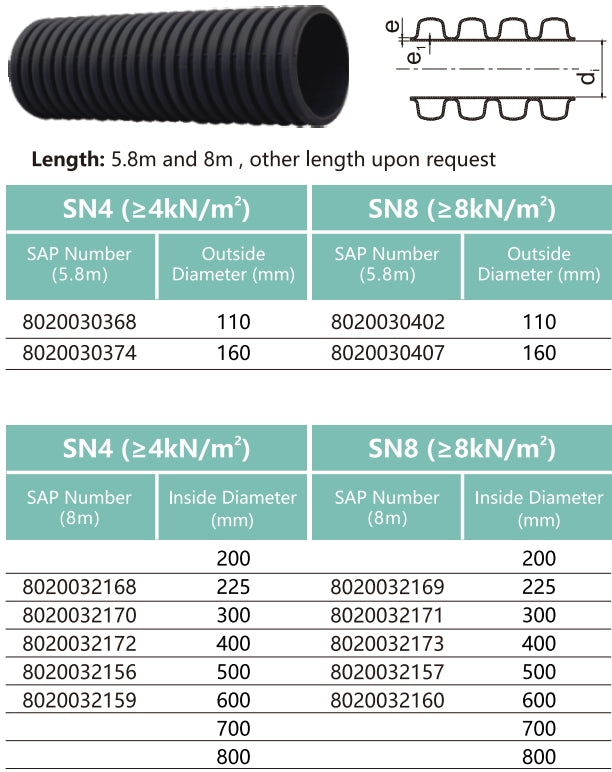 LESSO ท่อลูกฟูก HDPE ทนแรงกระแทกได้ดี ระบายน้ำเสียอุตสาหกรรม พลาสติก 100-200 มม. 