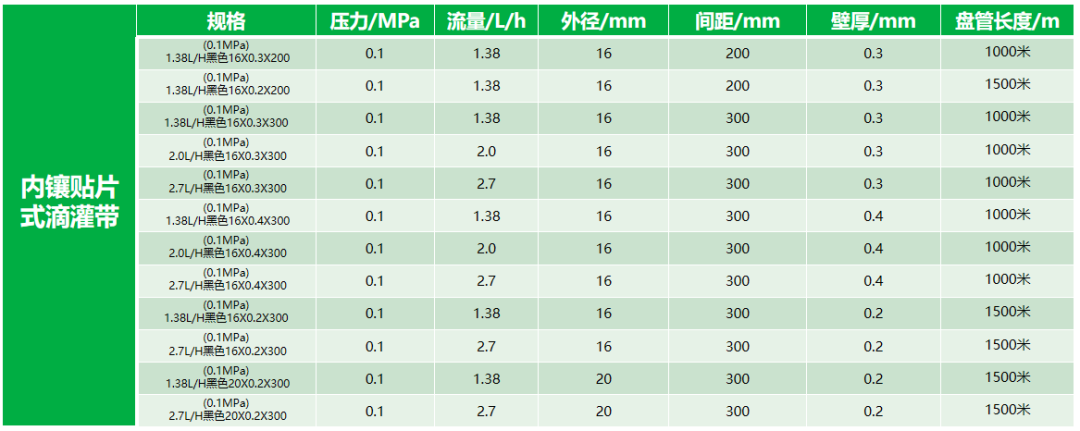 联塑内镶贴片式滴灌带产品规格