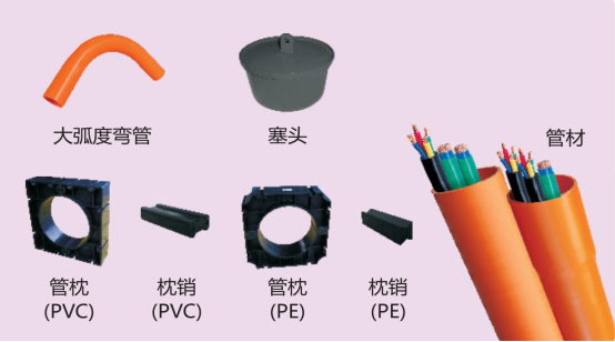 联塑埋地pvc-c电缆导管